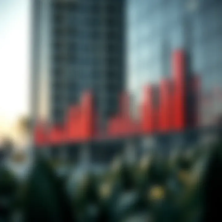 Graphs depicting market trends and pricing statistics for Hadiqah Al-Fai.