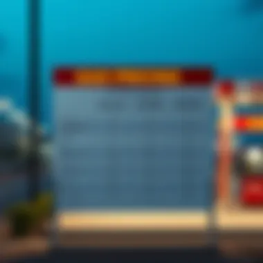 Chart illustrating gas pricing comparisons